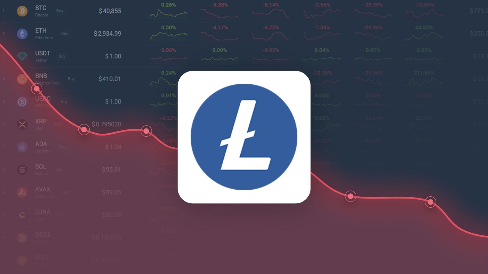 Litecoin price prediction & forecast / - 