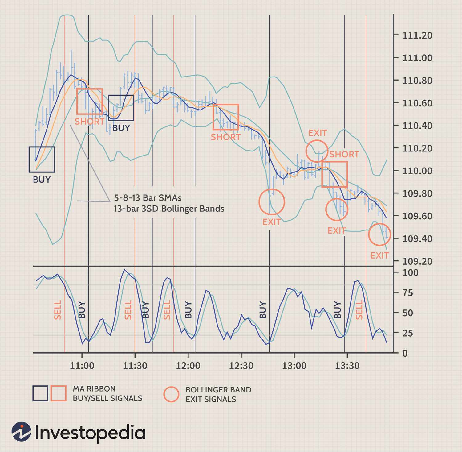 The Best Forex Indicators for Scalping | Forex Scalping Guide