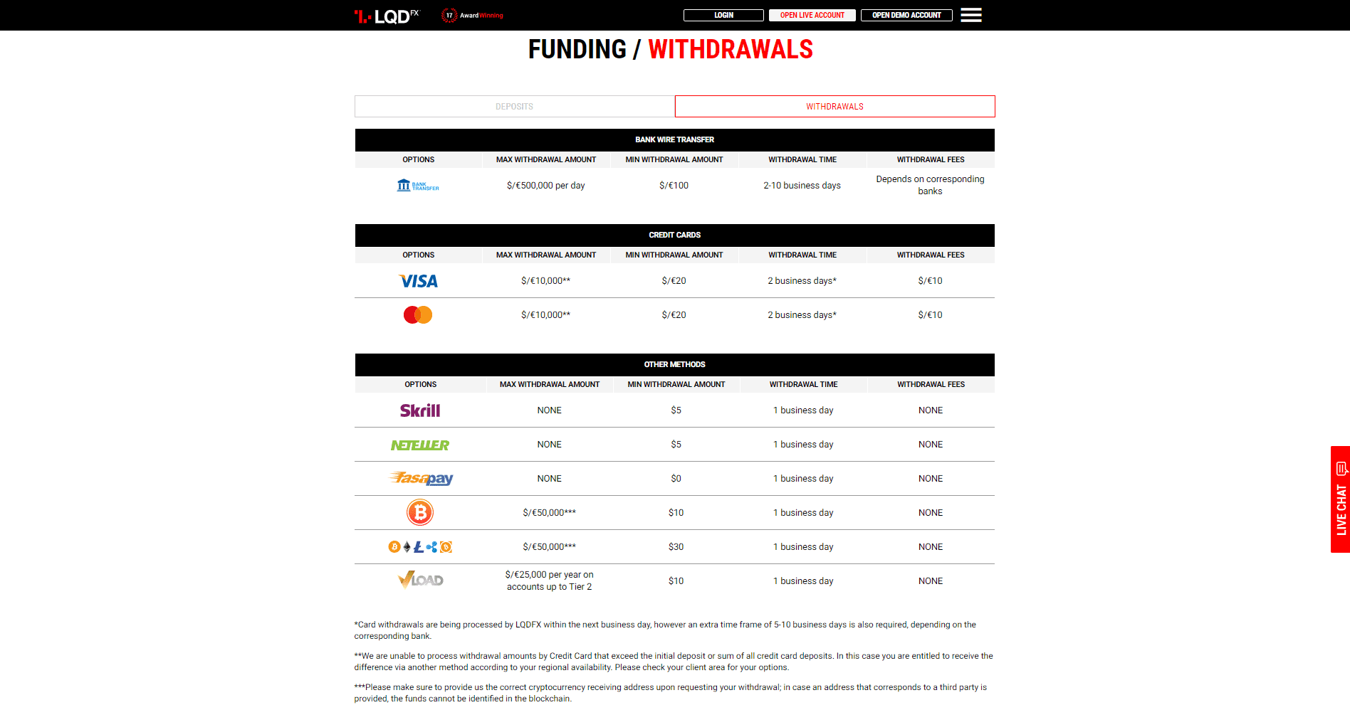 LQDFX Review - What You Need to Know