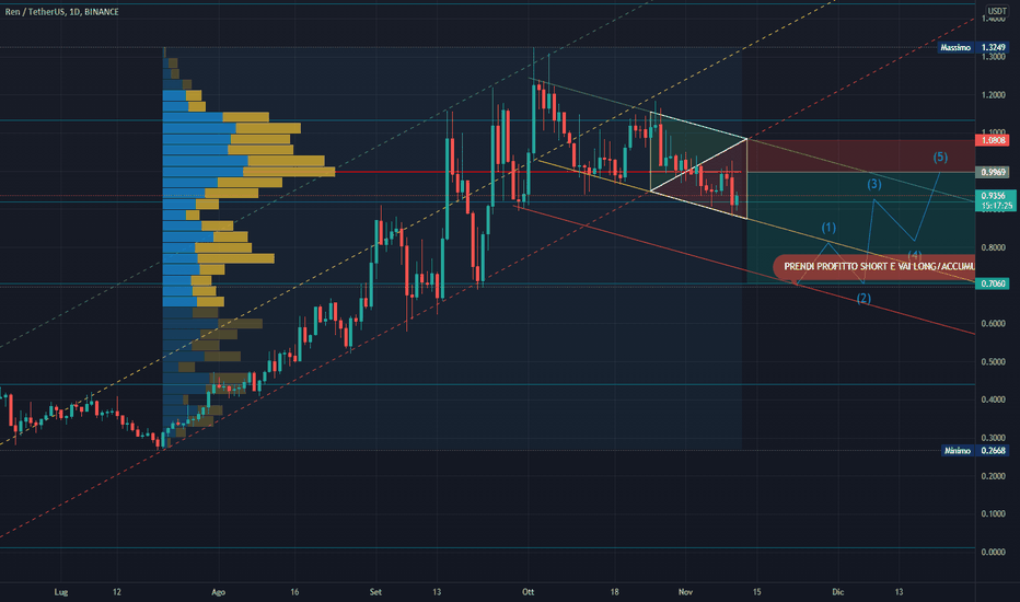 Alchemy Pay (ACH) Price Prediction - 