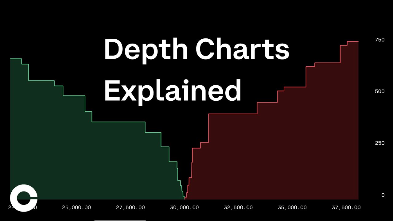 How to read Crypto charts?