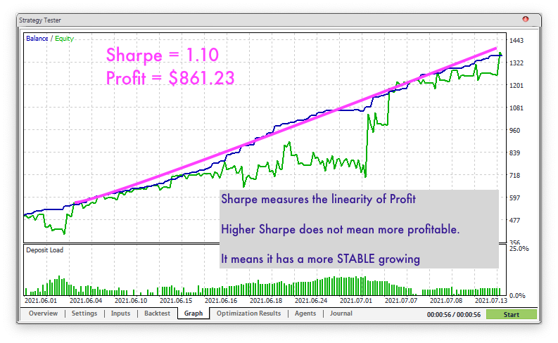 Calculating Sharpe Ratio in Forex | Scandinavian Capital Markets