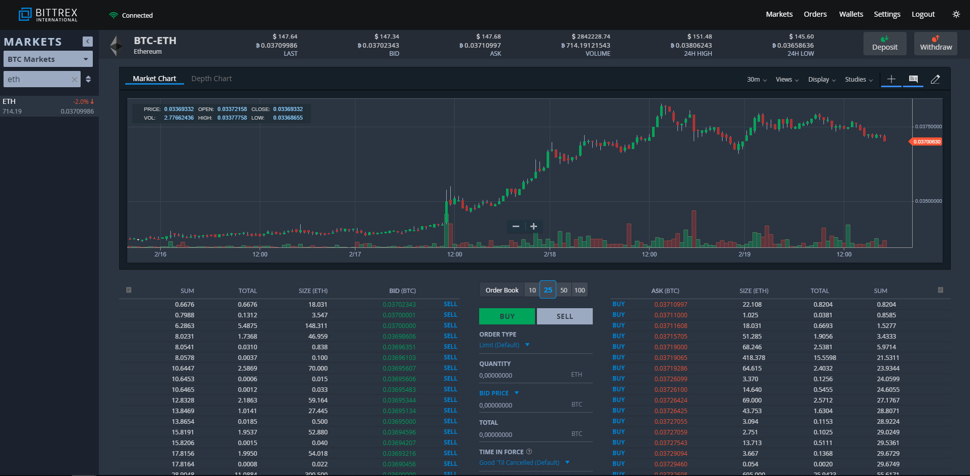 Bittrex Exchange: Review, Fees, Bittrex Wallet, 2FA – BitcoinWiki