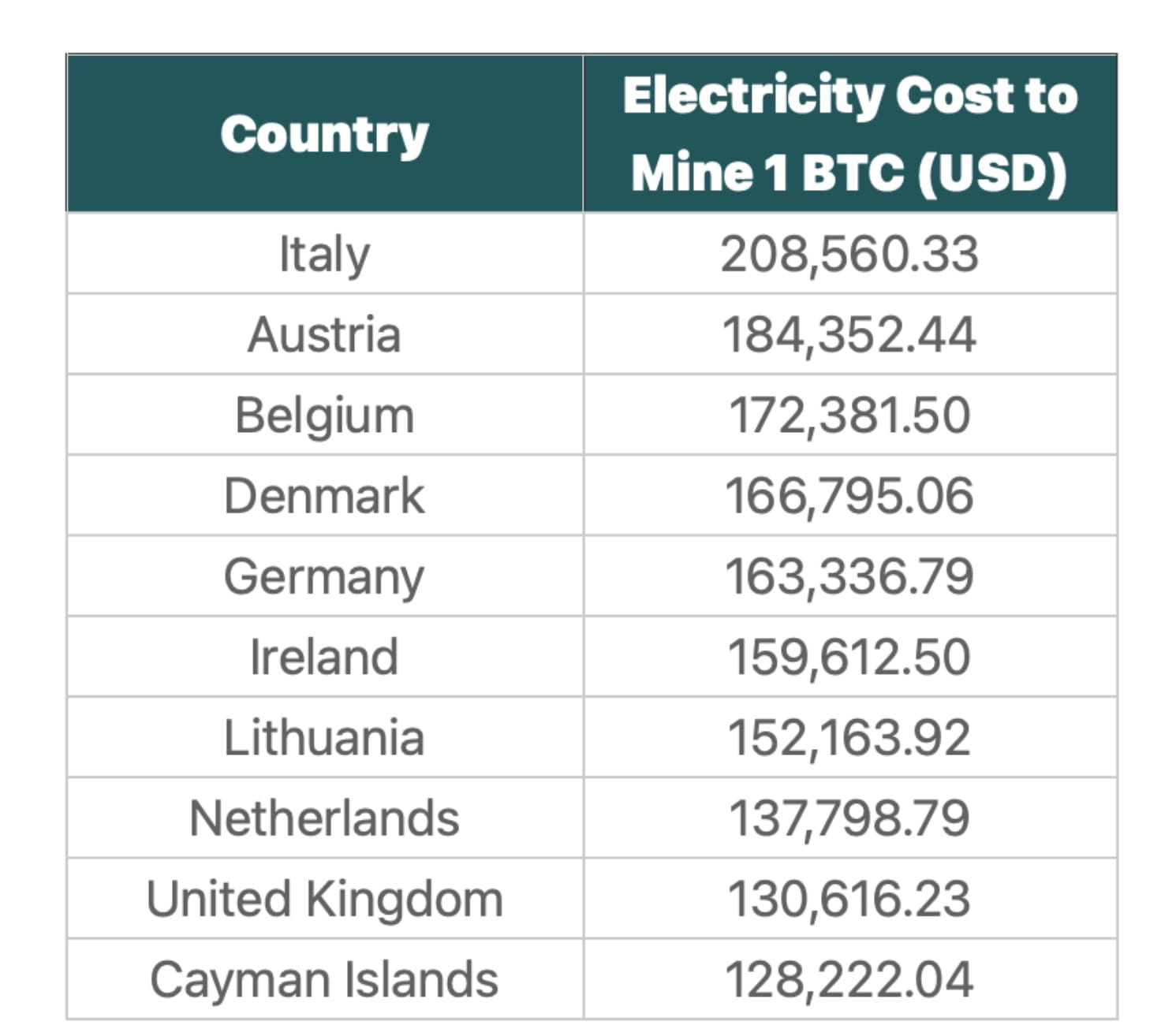 How Does Bitcoin Mining Work? What Is Crypto Mining?