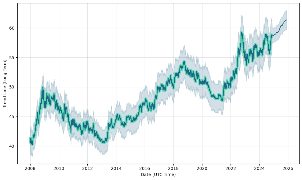 USD to PHP Exchange Rates - Convert US Dollars to Philippine Pesos | Remitly