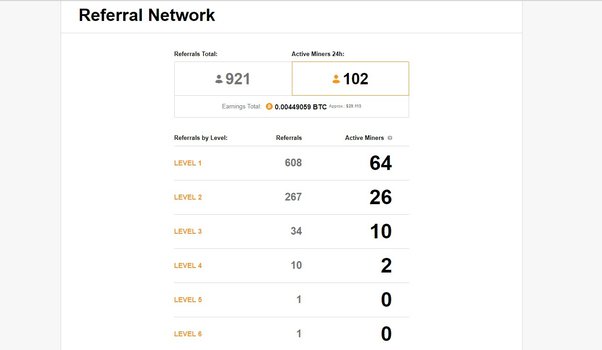 How Much Bitcoin Can You Mine in a Day? | Cryptoglobe