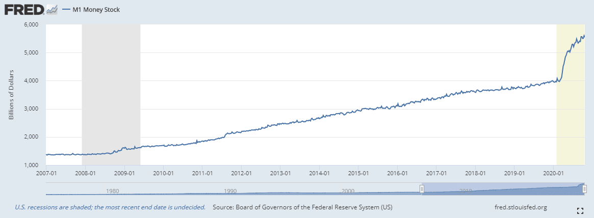 What Drives Bitcoin's Price Up or Crashing Down?