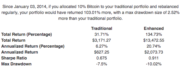 Bitcoin (BTC) Profit Calculator - Calculate Bitcoin Profit/Loss Online