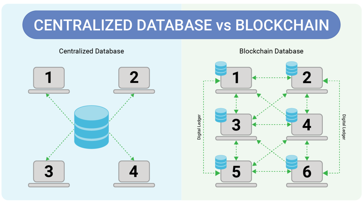 Datasets – Complex Networks