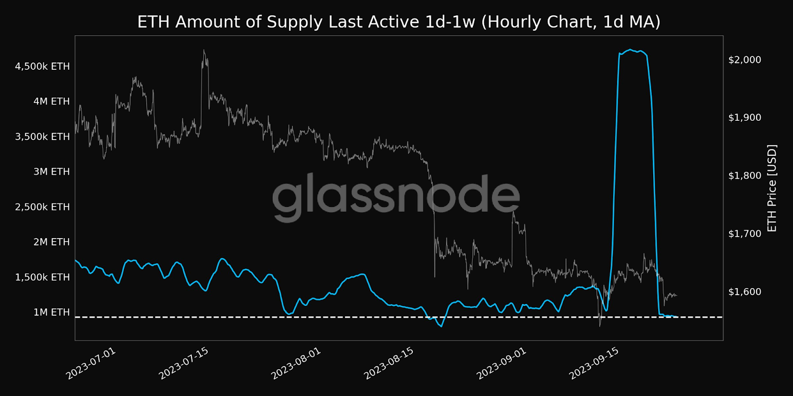 Ethereum price today, ETH to USD live price, marketcap and chart | CoinMarketCap