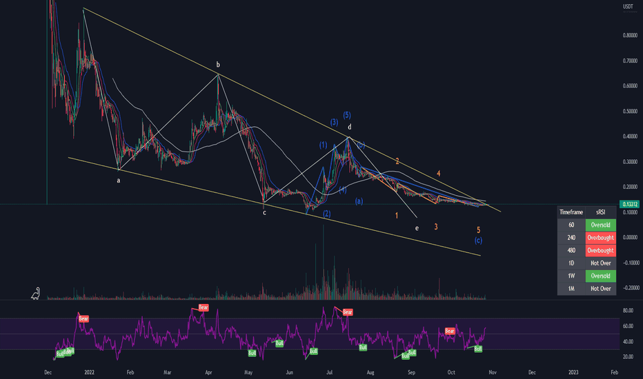 CEEKUSDT Charts and Quotes — TradingView