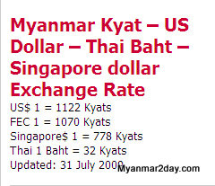 1 MMK to MYR - Burmese Kyats to Malaysian Ringgits Exchange Rate