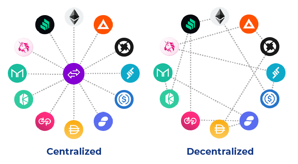 Centralized Exchange (CEX) Definition | CoinMarketCap