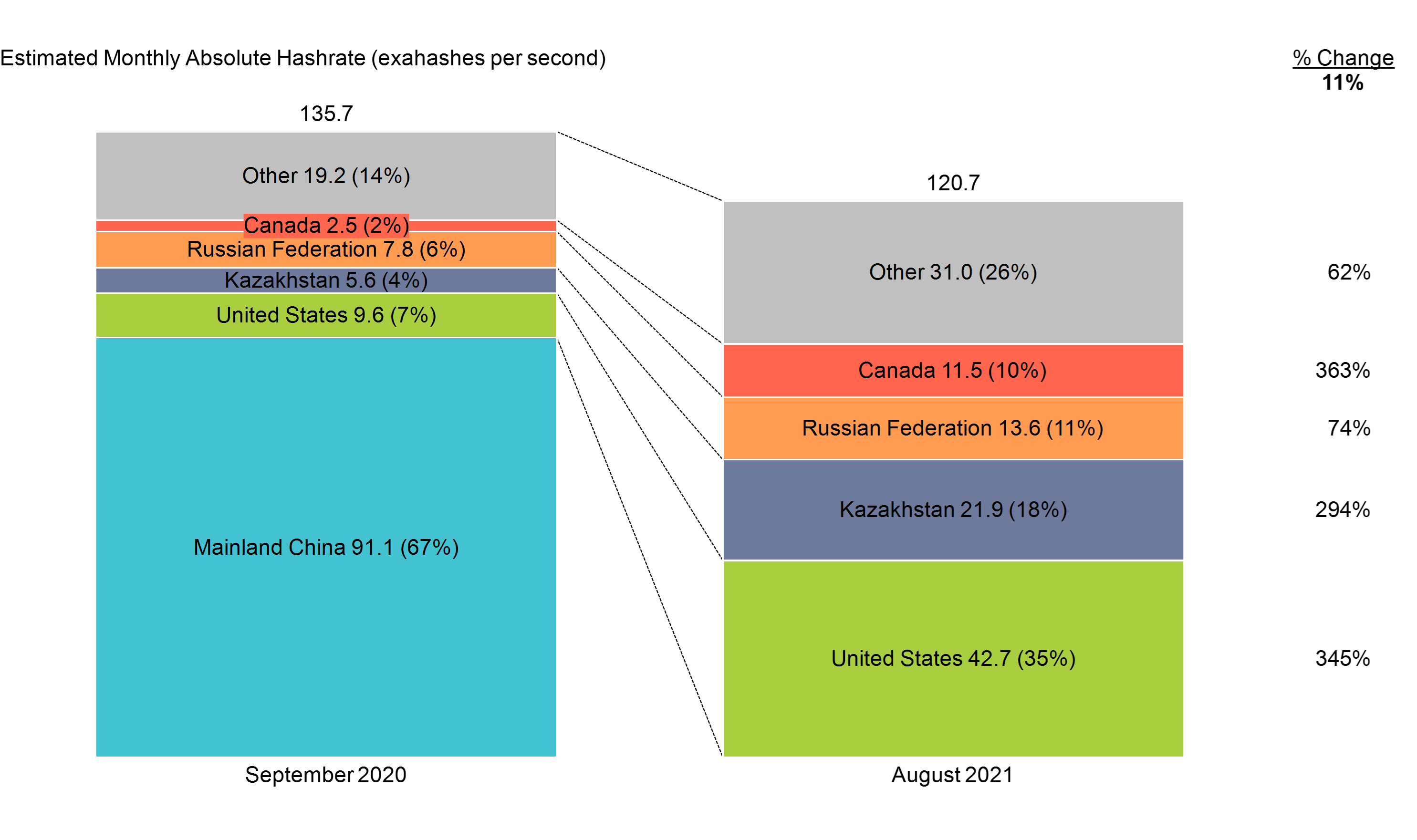 Top 15 Bitcoin Mining Companies in the World