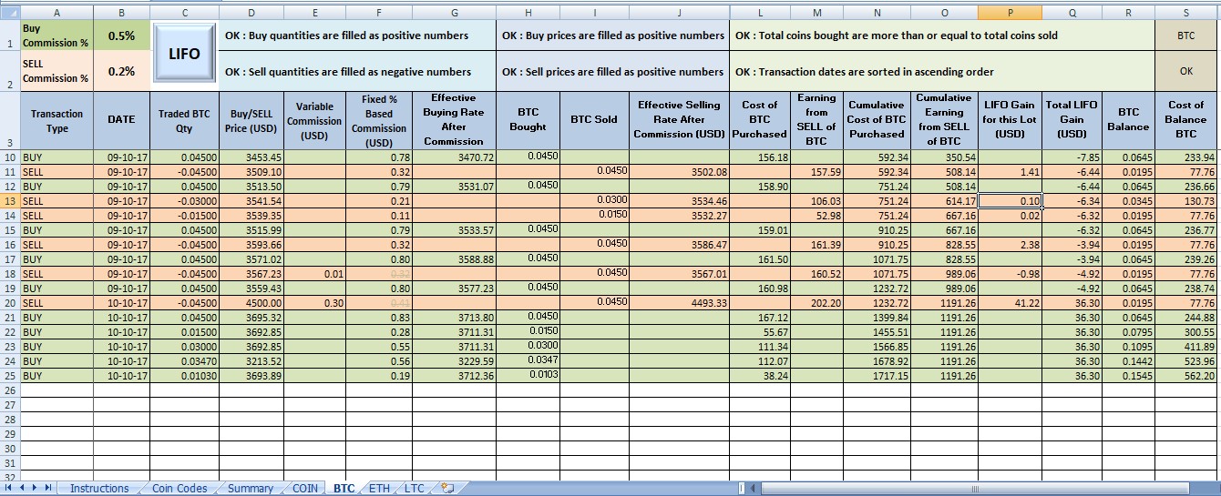 Crypto Profit & Loss Calculator - Calculate PnL