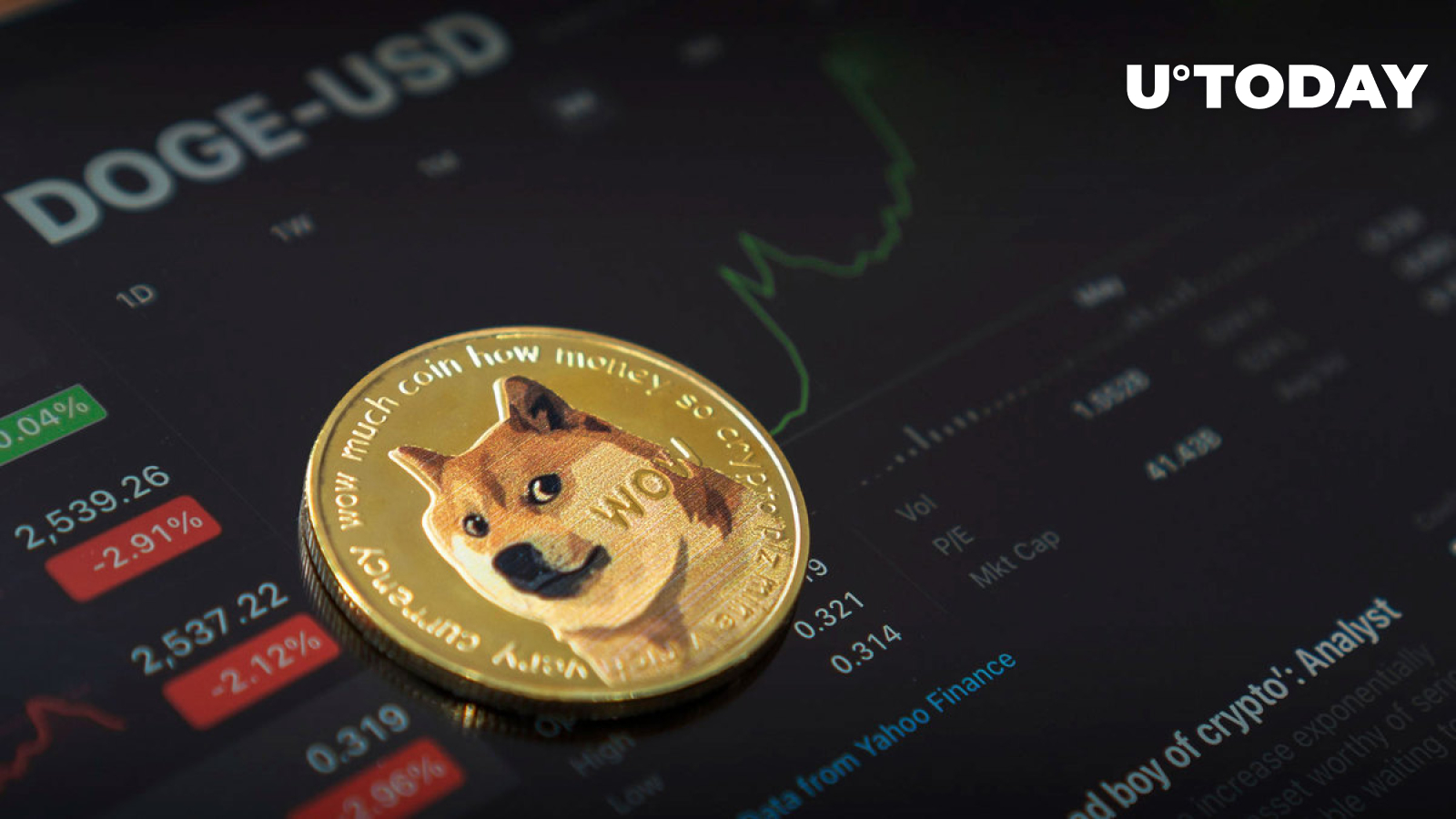 Dogecoin (DOGE) Rally Leaves 80% of Investors in Profit, What's Next? — TradingView News