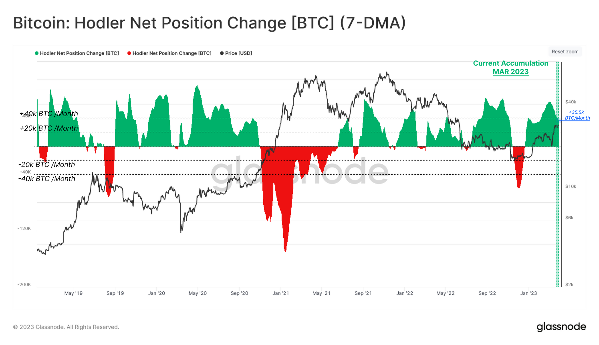 How much is 1 dollar $ (USD) to btc (BTC) according to the foreign exchange rate for today