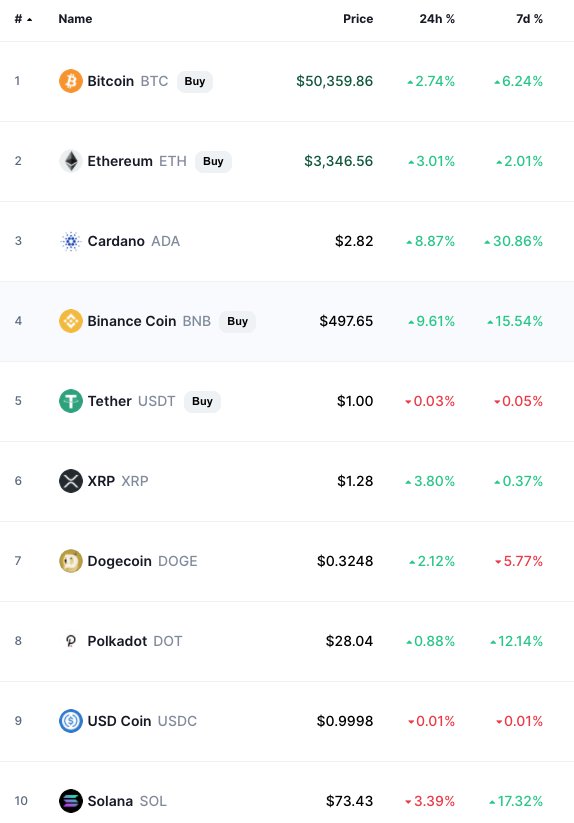 How to Find New Cryptocurrencies for Investment