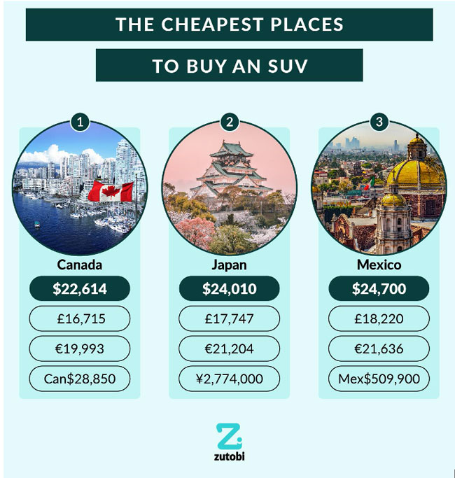 Top Cheapest Countries To Buy a Car in Europe []