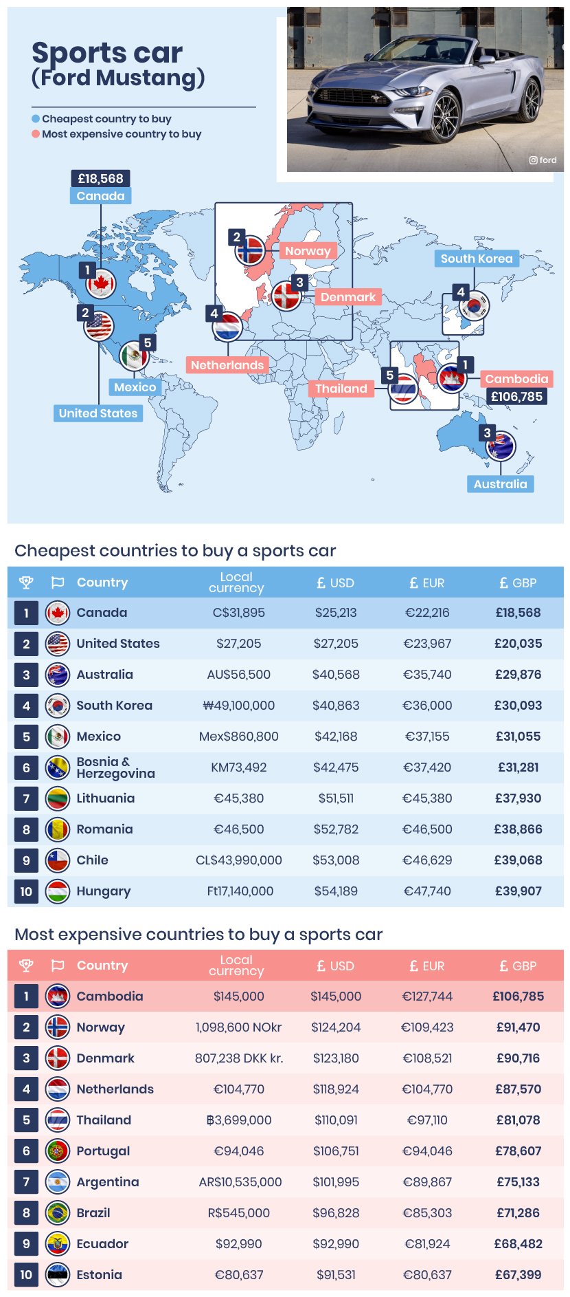 These Are The Cheapest Places In America To Buy A Car