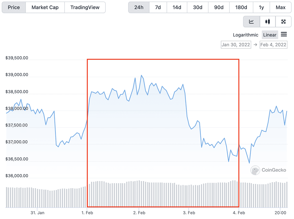 Bitcoin halving: When will it happen and what does it mean for the price? | Reuters