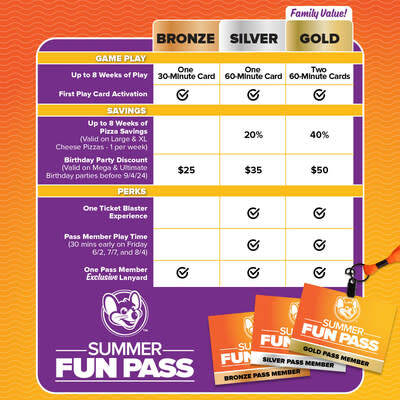 Chuck E. Cheese Menu Prices + Free E-Tickets ()