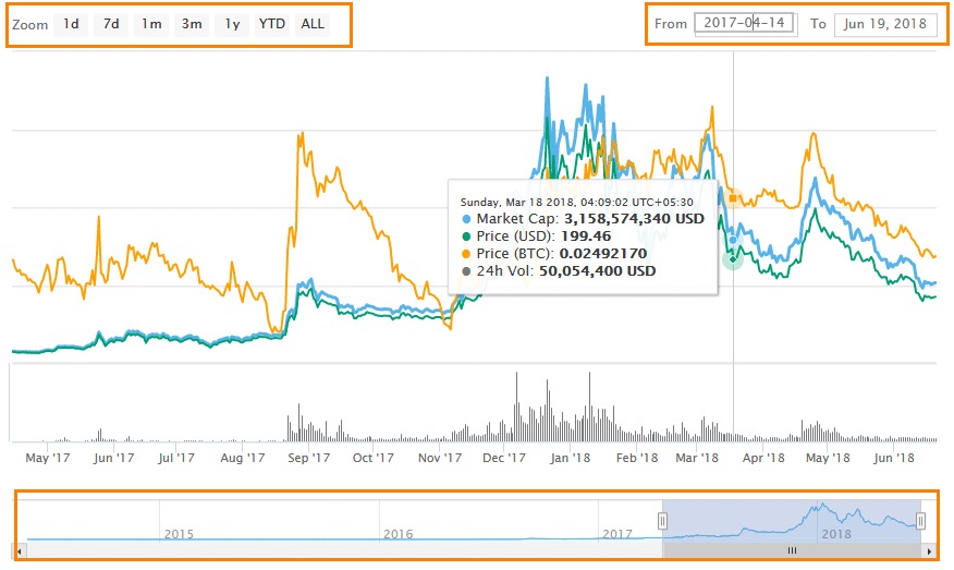 WeOwn Price Today - CHX Coin Price Chart & Crypto Market Cap