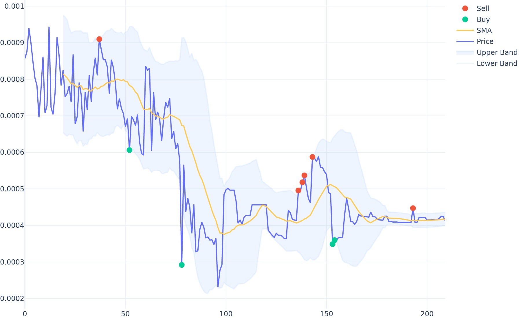 Cindicator (CND) live coin price, charts, markets & liquidity