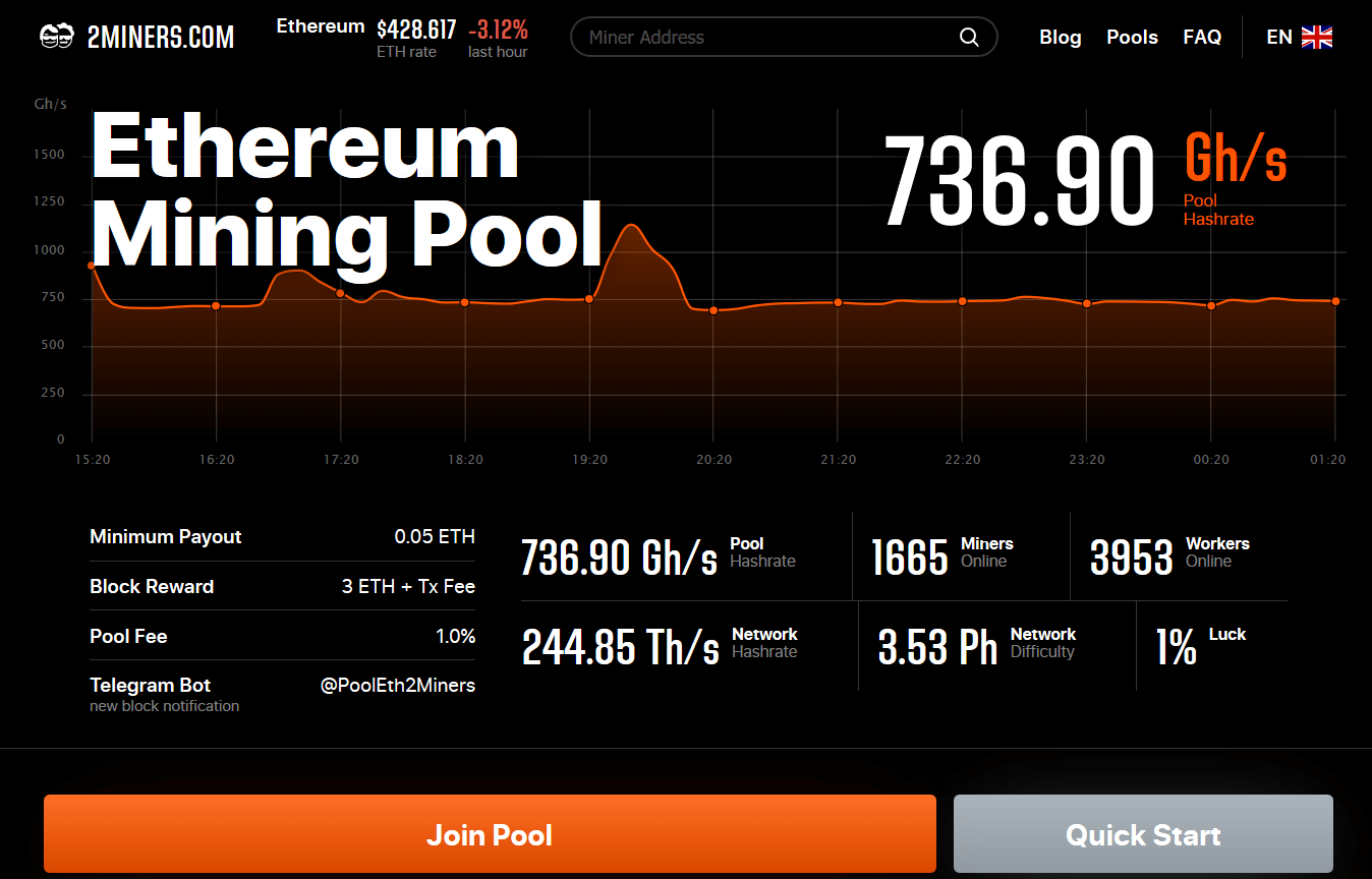 Ethereum Classic Mining: How to Mine ETC? | Beginners Guide