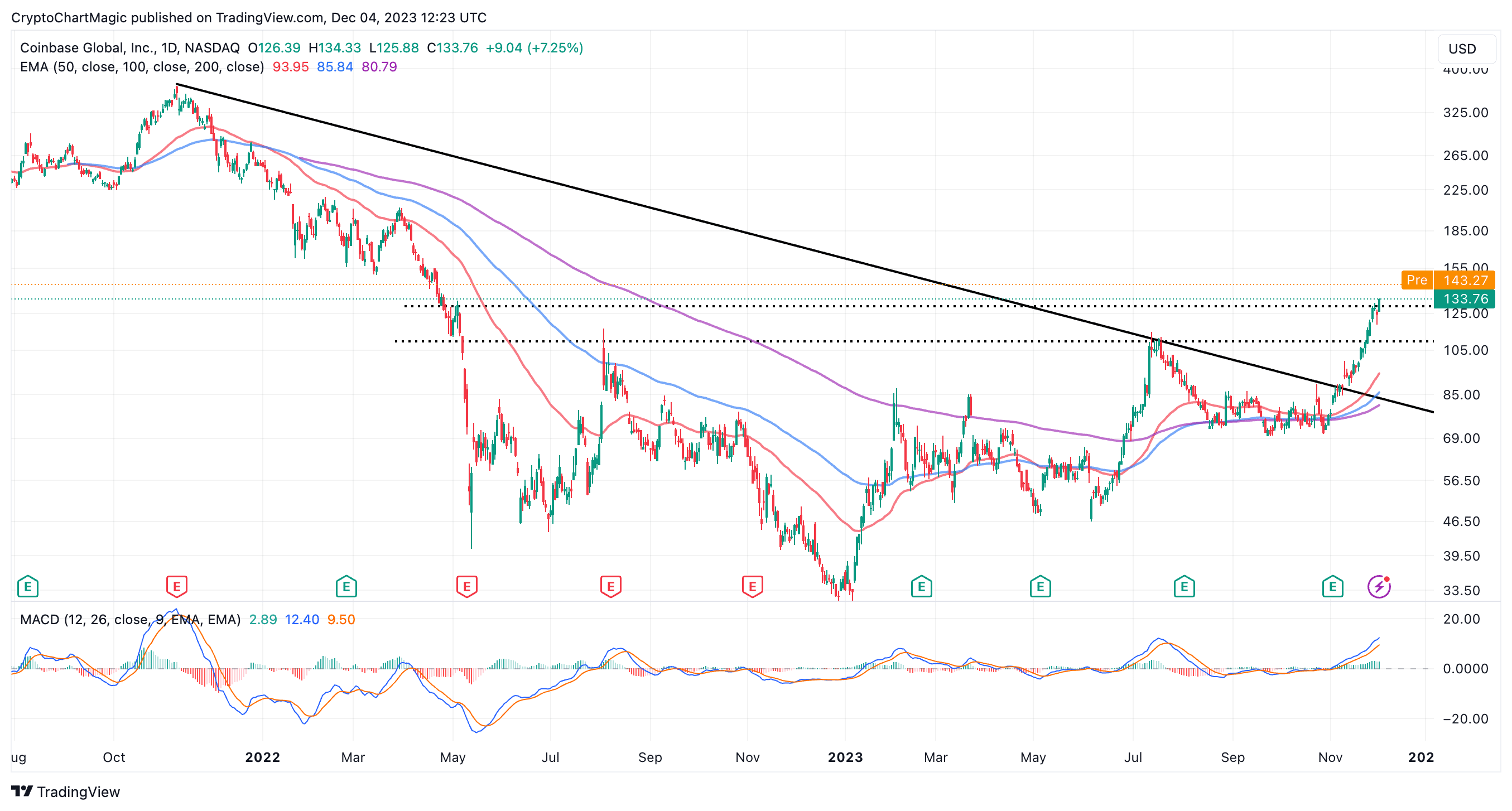 CloudTx price today, CLOUD to USD live price, marketcap and chart | CoinMarketCap