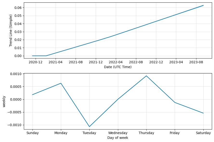 CoinGecko Case Study | Google Cloud