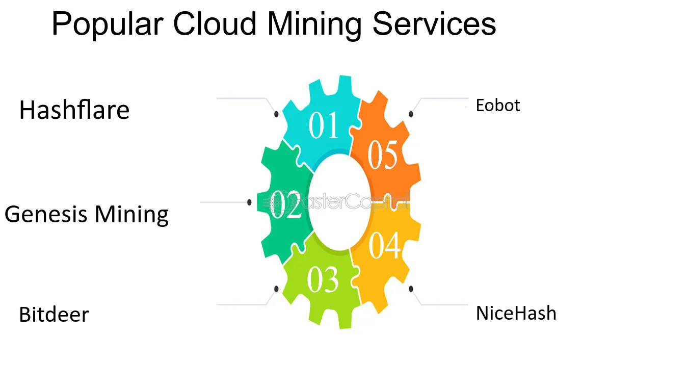 7 Best Cloud Mining Platforms to Know in - HeLa Blockchain