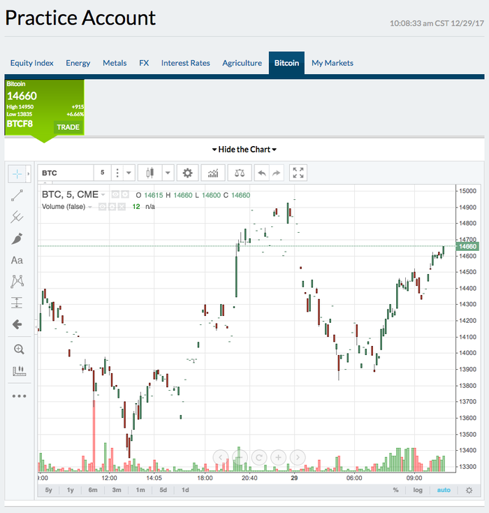 Cryptocurrency Futures Defined and How They Work on Exchanges