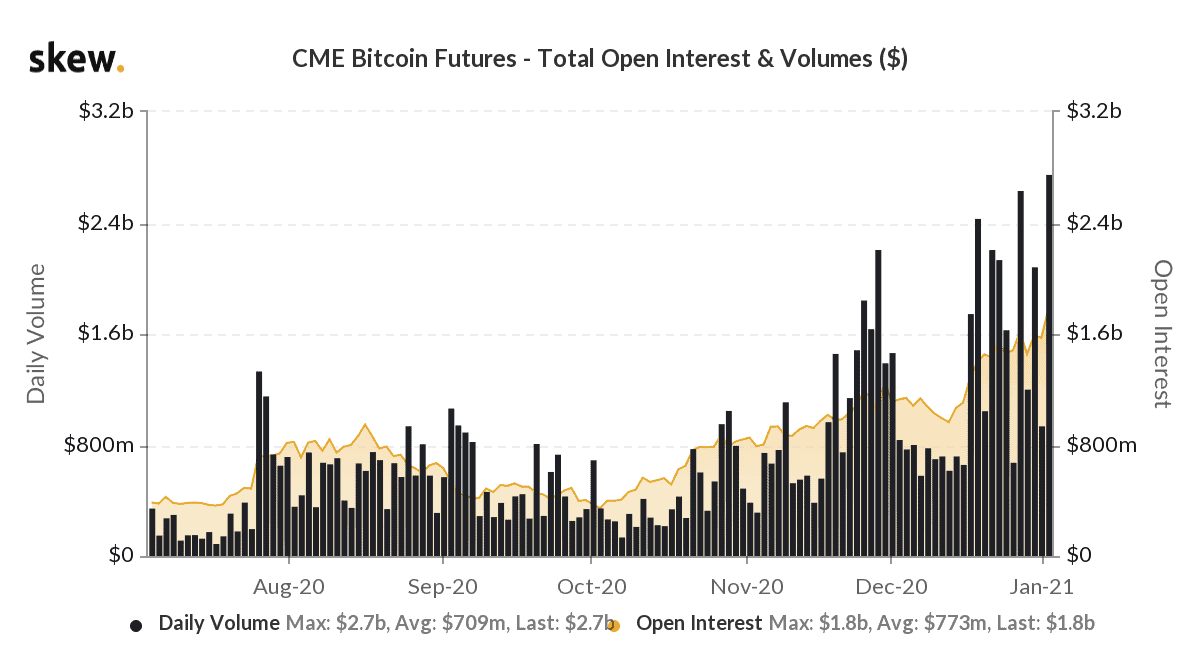 Bitcoin Futures: How They Will Work at CME