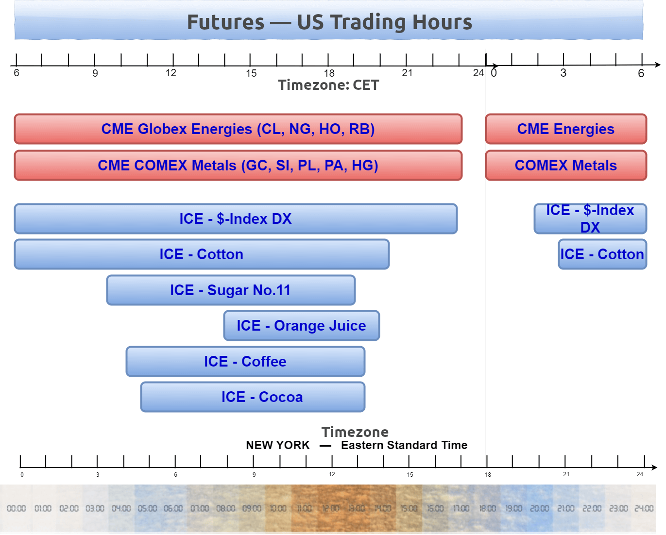 Commodity Futures Holiday Calendars and Schedules