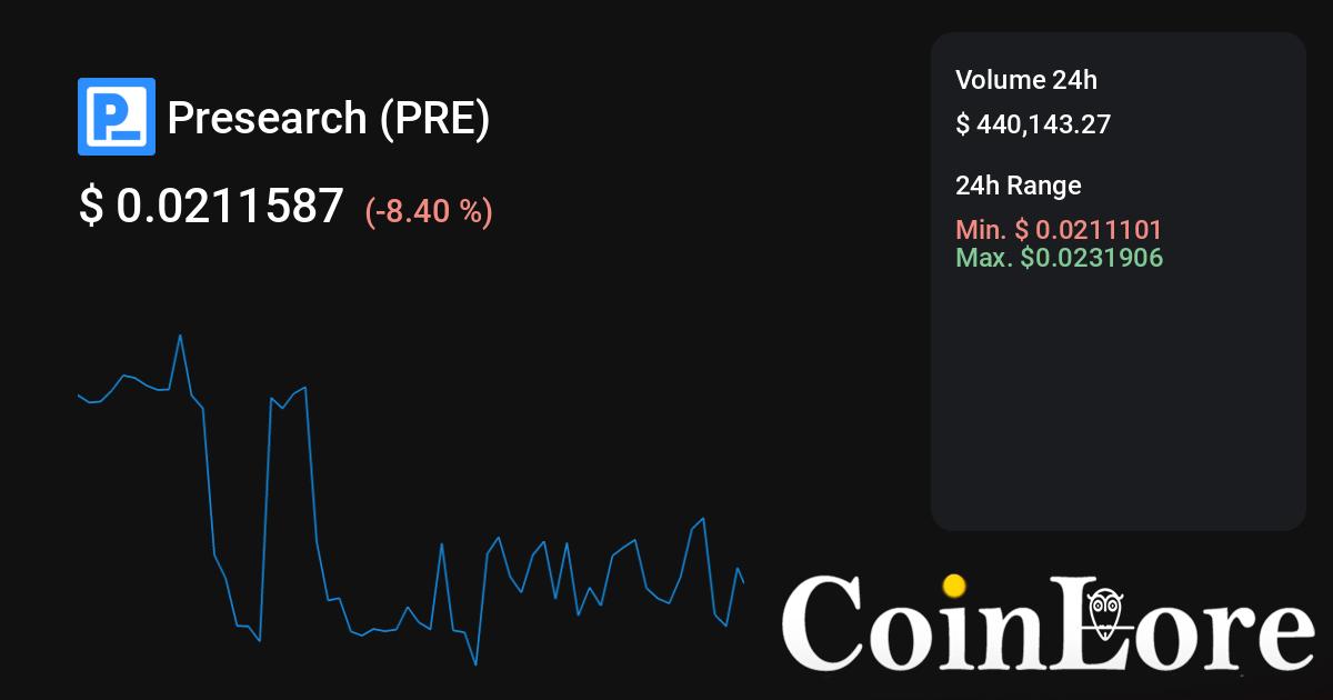 Presearch price now, Live PRE price, marketcap, chart, and info | CoinCarp