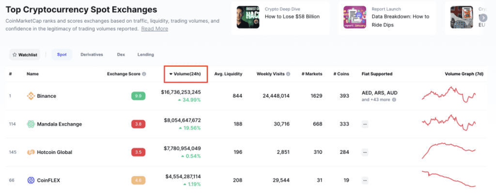 All Crypto Prices and Market Cap on One Page — TradingView