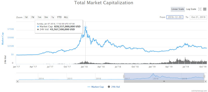 ‎CoinMarketCap: Crypto Tracker on the App Store