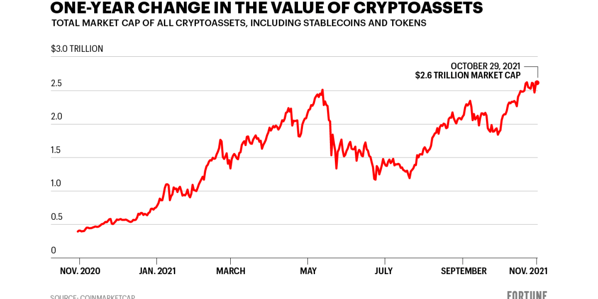 COIN | Cryptocurrency Prices, Live Heatmap & Market Caps.