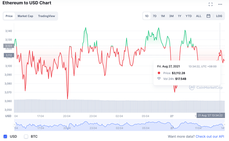 Crypto Market Cap Charts — TVL, Dominance — TradingView