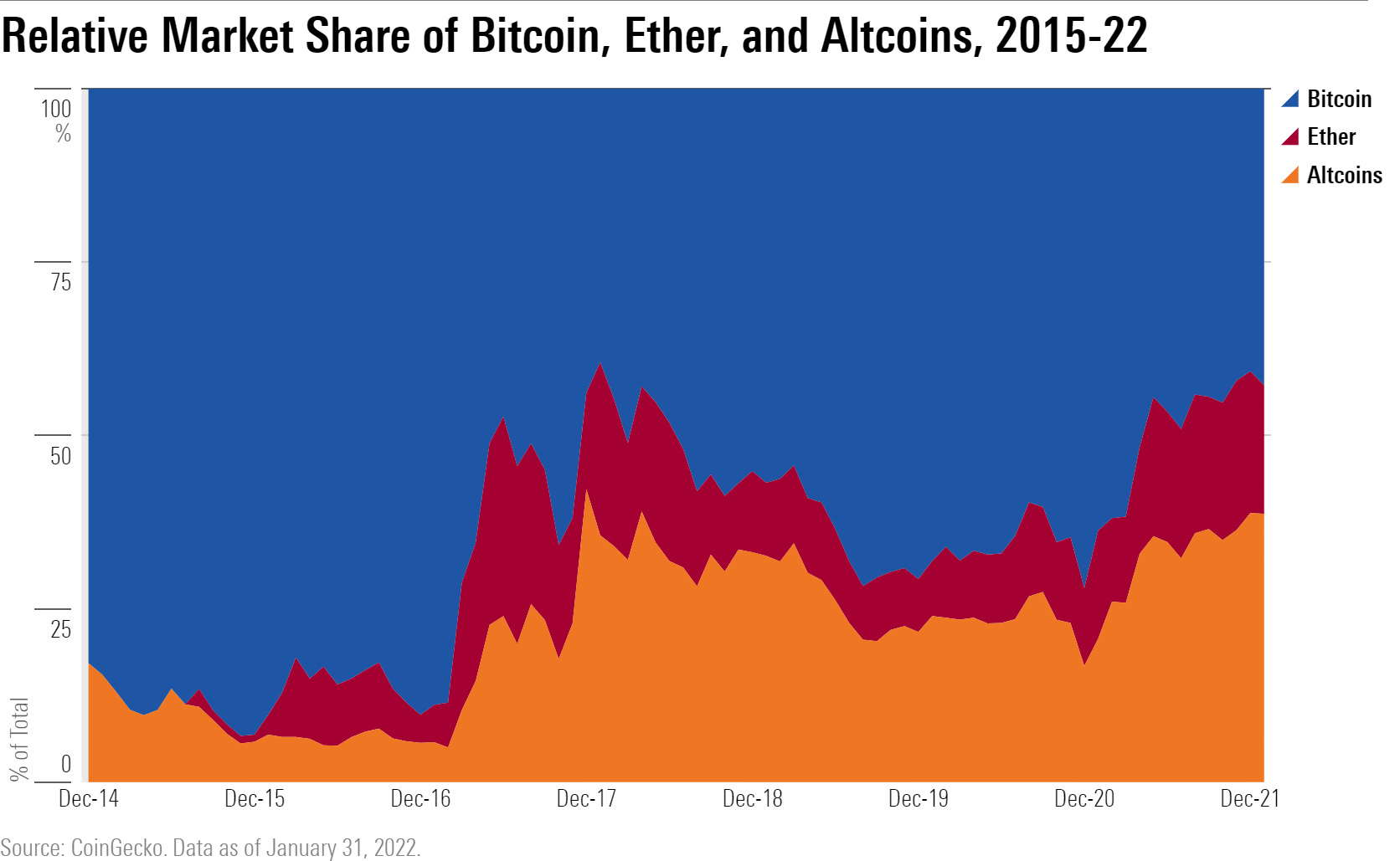 Cryptocurrency Market Today: News, Prices, Ideas — TradingView