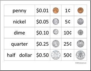 U.S. Coin Values & Price Guide - Greysheet