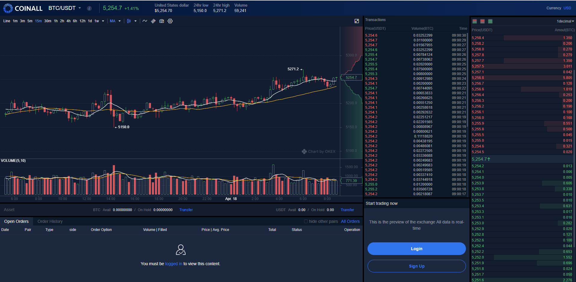 Coinall – Reviews, Trading Fees & Cryptos () | Cryptowisser