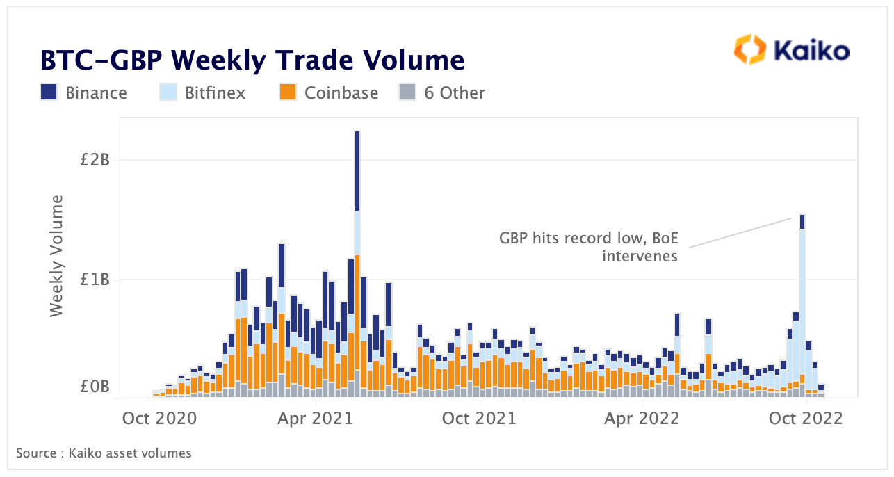 ‎Coinbase: Buy Bitcoin & Ether on the App Store