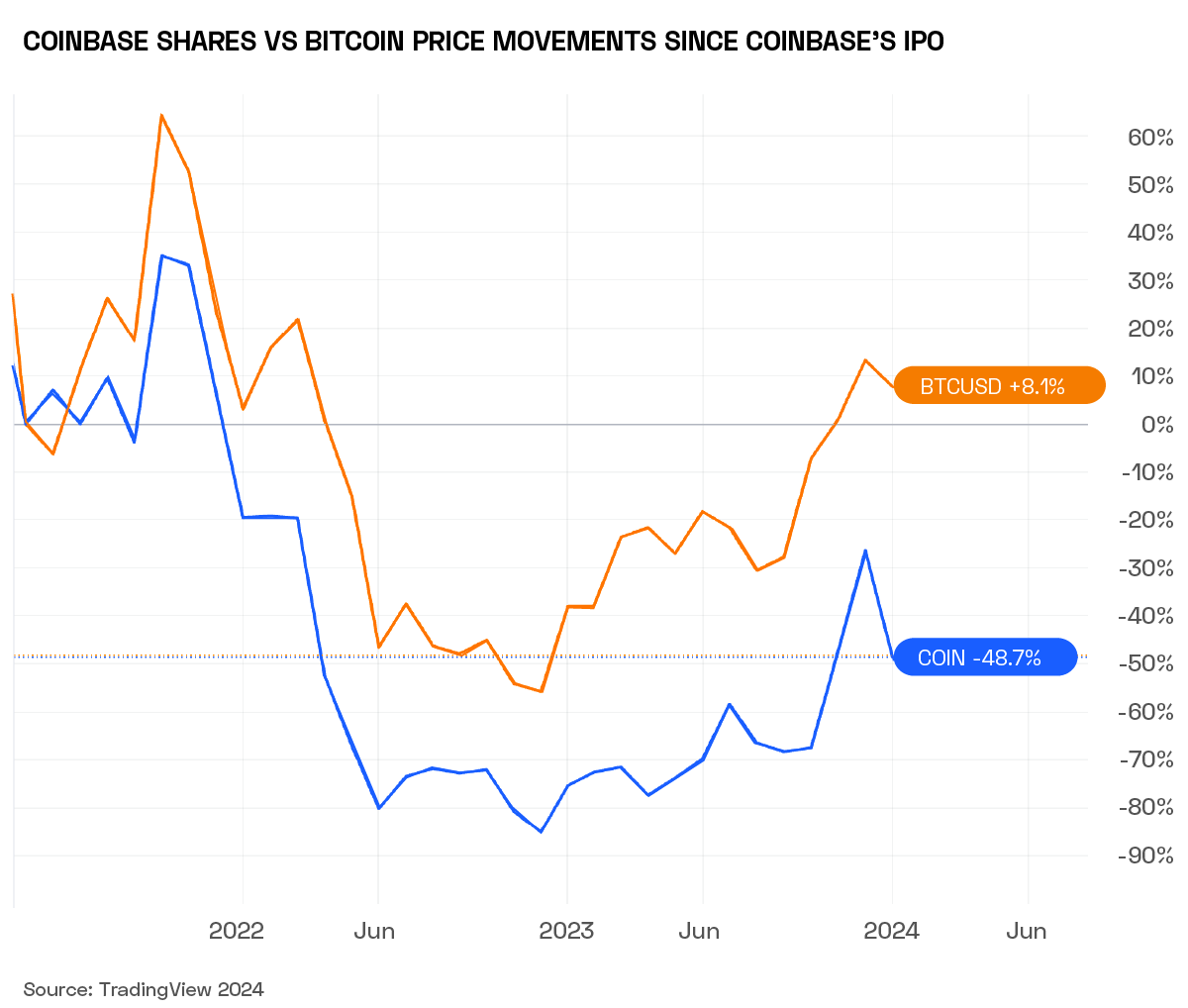 Bitcoin price today, BTC to USD live price, marketcap and chart | CoinMarketCap