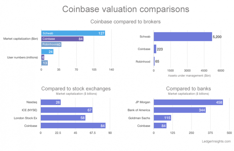 Kraken vs. Coinbase: Which Should You Choose?