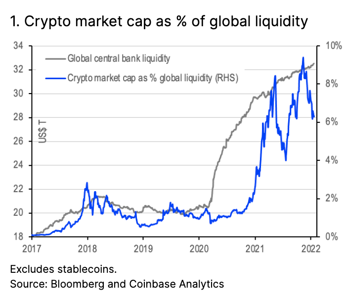 Coinbase Outage: $ Bln Wiped Off In Bitcoin Market Cap