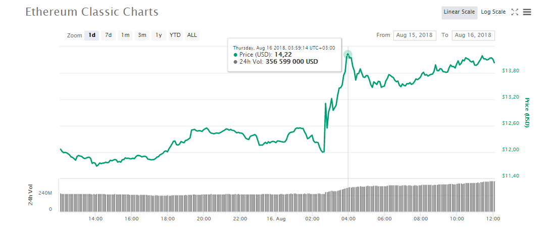 Coinbase suspends Ethereum Classic (ETC) trading after double-spend attacks | ZDNET