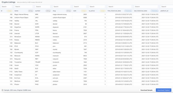 Download Historical Cryptocurrency Data (8 Years Data)