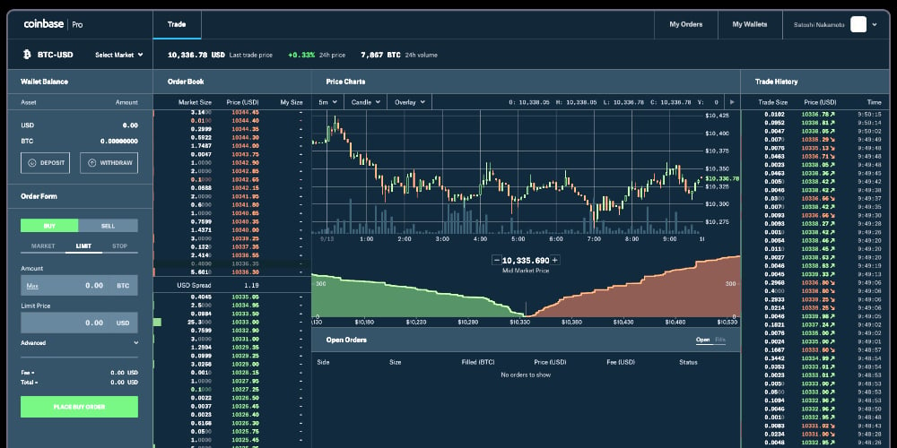 Coinbase has added margin trading to its bitcoin exchange | TechCrunch